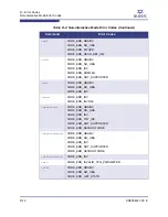 Preview for 148 page of Qlogic SANsurfer iSCSI HBA CLI User Manual