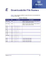 Preview for 151 page of Qlogic SANsurfer iSCSI HBA CLI User Manual