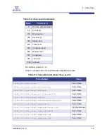 Preview for 155 page of Qlogic SANsurfer iSCSI HBA CLI User Manual