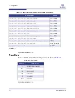 Preview for 156 page of Qlogic SANsurfer iSCSI HBA CLI User Manual