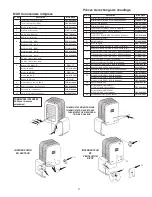 Предварительный просмотр 27 страницы Qmark MUH Series Installation, Operation & Maintenance Instructions Manual