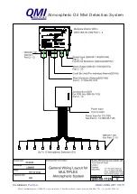 Preview for 18 page of QMI MULTIPLEX Series Manual