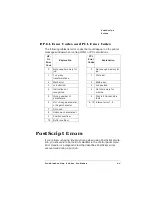 Предварительный просмотр 151 страницы QMS 1725 SLS User Manual