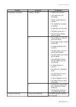 Предварительный просмотр 51 страницы QNAP NAS TS-832PXU User Manual