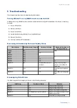 Предварительный просмотр 53 страницы QNAP NAS TS-832PXU User Manual