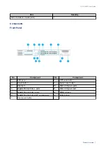 Предварительный просмотр 8 страницы QNAP QGD-1600P User Manual