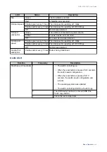 Preview for 46 page of QNAP QGD-3014-16PT User Manual