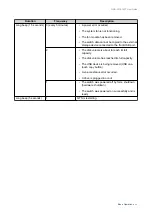 Preview for 47 page of QNAP QGD-3014-16PT User Manual