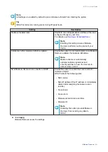 Preview for 562 page of QNAP QTS 4.5 Series User Manual