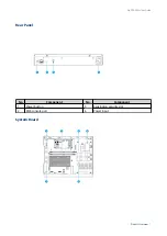 Предварительный просмотр 8 страницы QNAP QuCPE-303 Series User Manual