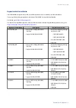 Preview for 33 page of QNAP TDS-h2489FU User Manual