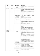 Preview for 16 page of QNAP TES-1885U-D1521-16GR Hardware User Manual