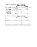 Preview for 32 page of QNAP TES-1885U-D1531-32G Hardware User Manual