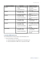 Предварительный просмотр 36 страницы QNAP TS-1253DU-RP User Manual