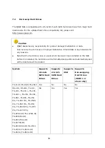 Предварительный просмотр 58 страницы QNAP TS-1253U Hardware User Manual