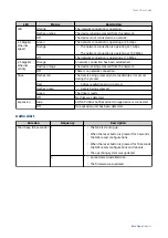 Preview for 48 page of QNAP TS-1264U-RP User Manual