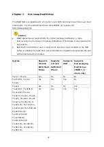 Предварительный просмотр 47 страницы QNAP TS-1270U-RP Hardware User Manual