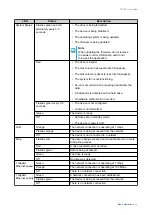 Preview for 25 page of QNAP TS-130 User Manual