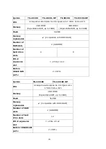 Preview for 15 page of QNAP TS-231+ Hardware User Manual