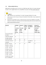 Preview for 99 page of QNAP TS-231+ Hardware User Manual