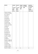 Preview for 100 page of QNAP TS-231+ Hardware User Manual