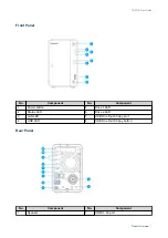 Предварительный просмотр 8 страницы QNAP TS-251B User Manual