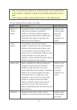 Preview for 93 page of QNAP TS-269 Pro Software User Manual