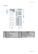 Preview for 10 page of QNAP TS-2888X Series User Manual