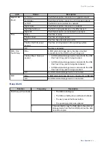 Preview for 31 page of QNAP TS 31P2 Series User Manual