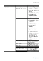 Preview for 33 page of QNAP TS-31P3 Series User Manual