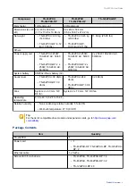 Предварительный просмотр 7 страницы QNAP TS 32PXU Series User Manual