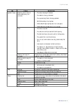 Preview for 29 page of QNAP TS-433 User Manual