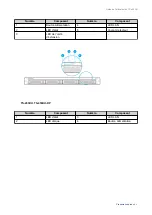 Preview for 9 page of QNAP TS 53 DU Series Manual