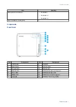 Предварительный просмотр 7 страницы QNAP TS-53B Series User Manual