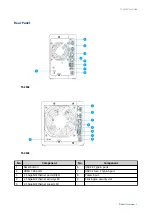 Предварительный просмотр 9 страницы QNAP TS-53E Series User Manual