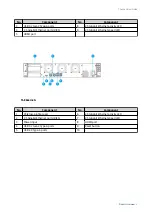 Предварительный просмотр 10 страницы QNAP TS-64eU Series User Manual