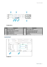 Предварительный просмотр 11 страницы QNAP TS-64eU Series User Manual