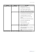 Предварительный просмотр 50 страницы QNAP TS-64eU Series User Manual