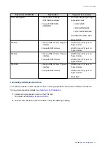 Preview for 43 page of QNAP TS 73A Series User Manual