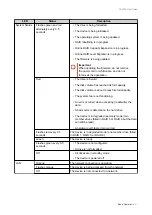 Preview for 52 page of QNAP TS 73A Series User Manual