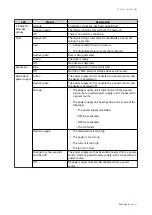 Preview for 48 page of QNAP TS-73AeU Series User Manual