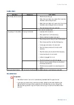 Preview for 49 page of QNAP TS-73AeU Series User Manual