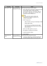 Preview for 50 page of QNAP TS-73AeU Series User Manual