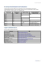 Preview for 58 page of QNAP TS-73AeU Series User Manual