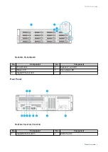 Предварительный просмотр 9 страницы QNAP TS 73U Series User Manual