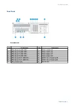 Предварительный просмотр 9 страницы QNAP TS 83XU Series User Manual