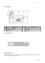 Preview for 10 page of QNAP TS-855eU User Manual