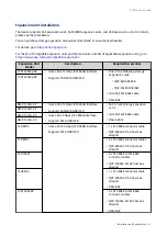 Preview for 35 page of QNAP TS-855eU User Manual