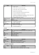 Preview for 48 page of QNAP TS-855eU User Manual