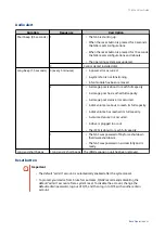 Preview for 50 page of QNAP TS-855eU User Manual